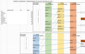 Championnat du club et du critérium