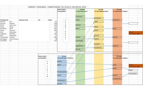 Championnat du club et du critérium